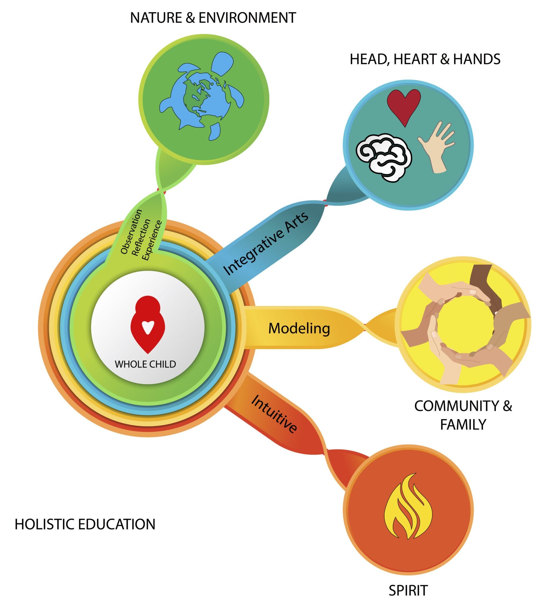 Equinox-Holistic-Education-Info-Graphic.jpg